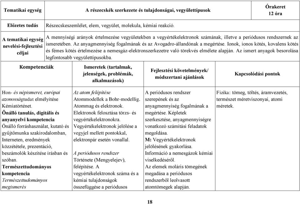 ismeretében. Az anyagmennyiség fogalmának és az Avogadro-állandónak a megértése.