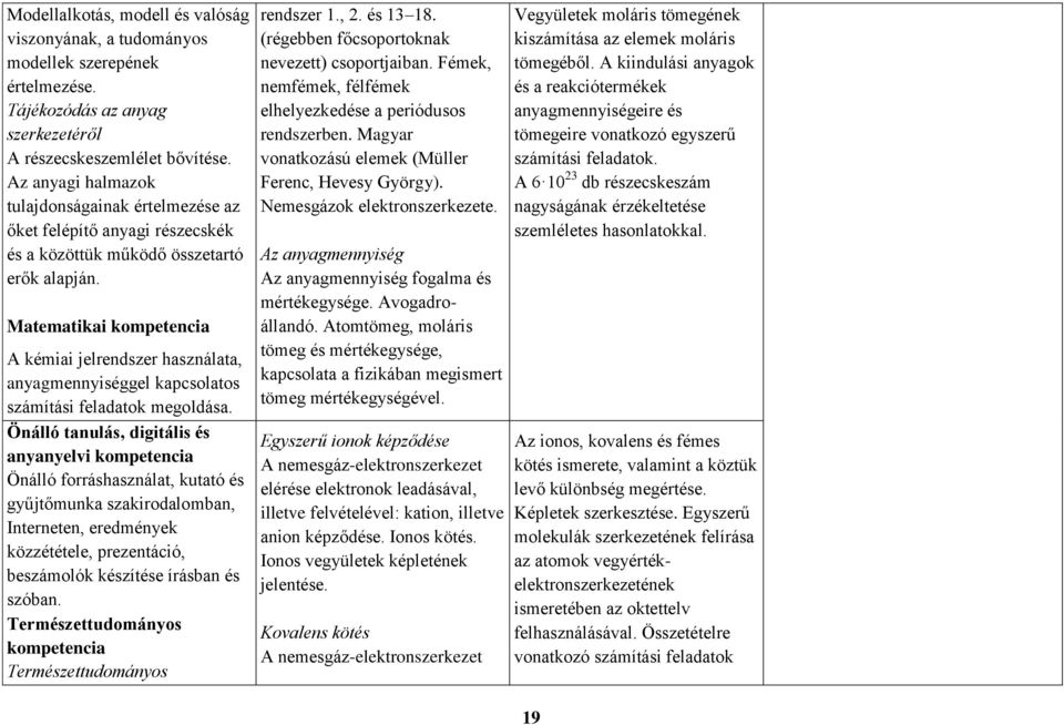 Matematikai A kémiai jelrendszer használata, anyagmennyiséggel kapcsolatos számítási feladatok megoldása.