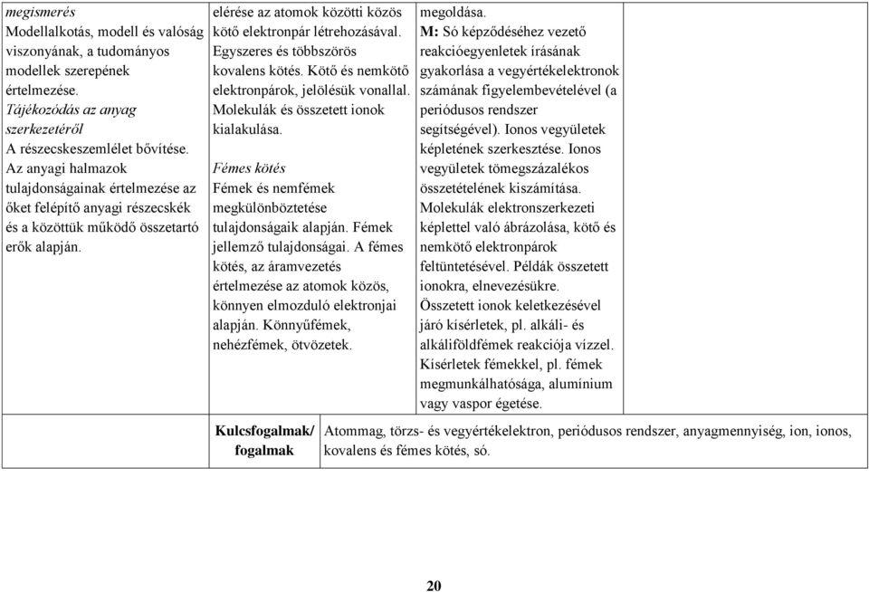 Egyszeres és többszörös kovalens kötés. Kötő és nemkötő elektronpárok, jelölésük vonallal. Molekulák és összetett ionok kialakulása.