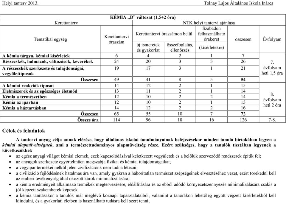 A részecskék szerkezete és tulajdonságai, 19 17 3 1 21 évfolyam vegyülettípusok heti 1,5 óra Összesen 49 41 8 5 54 A kémiai reakciók típusai 14 12 2 1 15 Élelmiszerek és az egészséges életmód 13 11 2