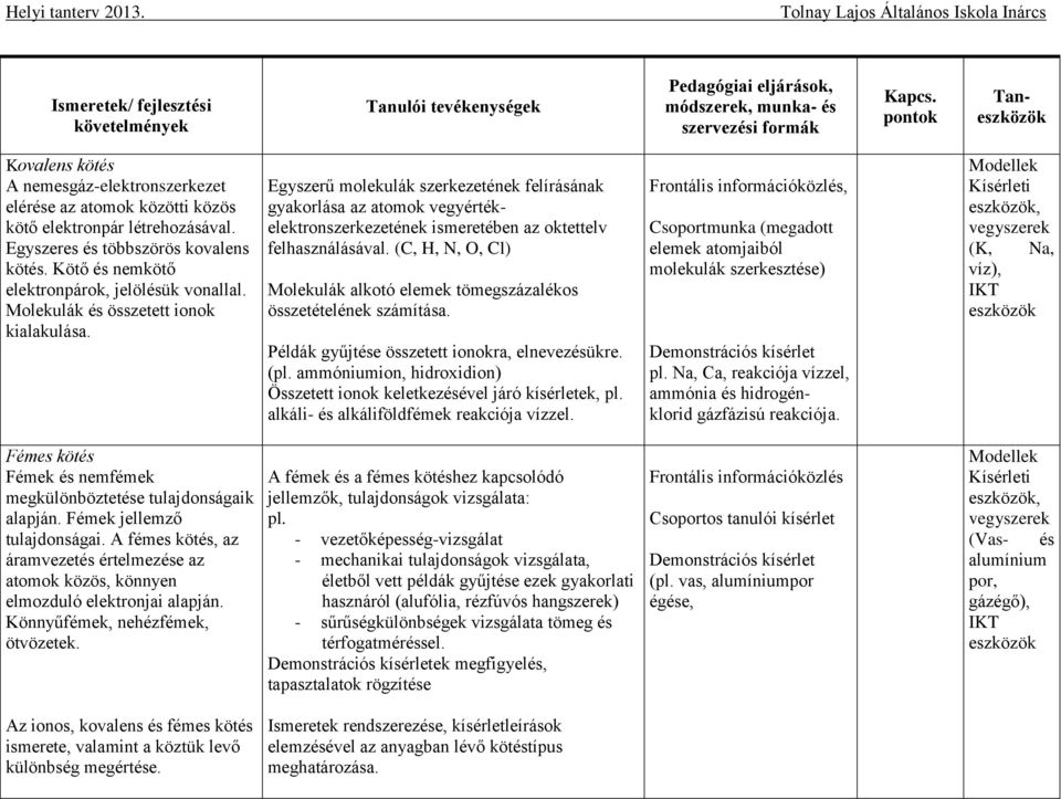 Egyszerű molekulák szerkezetének felírásának gyakorlása az atomok vegyértékelektronszerkezetének ismeretében az oktettelv felhasználásával.