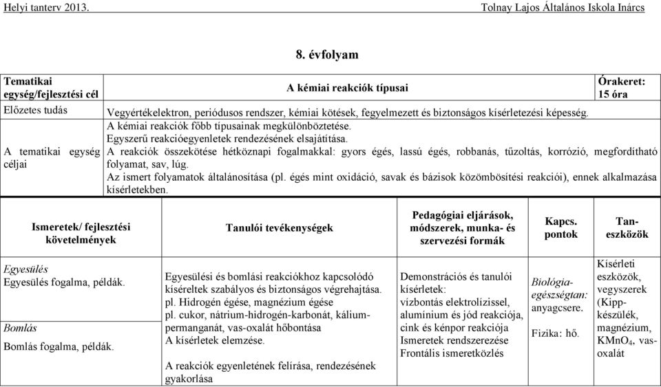 A reakciók összekötése hétköznapi fogalmakkal: gyors égés, lassú égés, robbanás, tűzoltás, korrózió, megfordítható folyamat, sav, lúg. Az ismert folyamatok általánosítása (pl.
