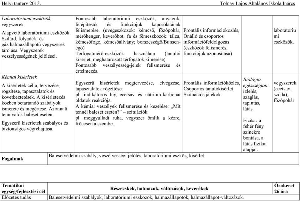 Egyszerű kísérletek szabályos és biztonságos végrehajtása. Fogalmak Fontosabb laboratóriumi anyaguk, felépítésük és funkciójuk kapcsolatának felismerése.