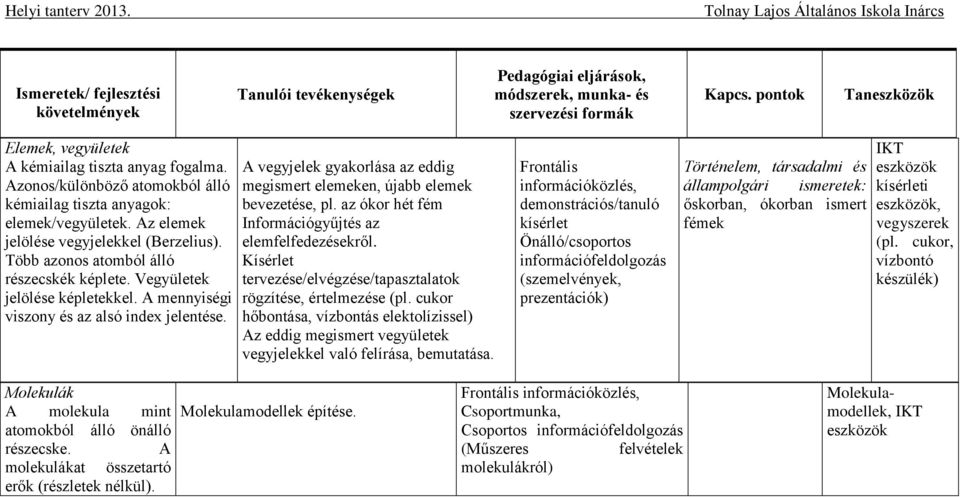 A vegyjelek gyakorlása az eddig megismert elemeken, újabb elemek bevezetése, pl. az ókor hét fém Információgyűjtés az elemfelfedezésekről.