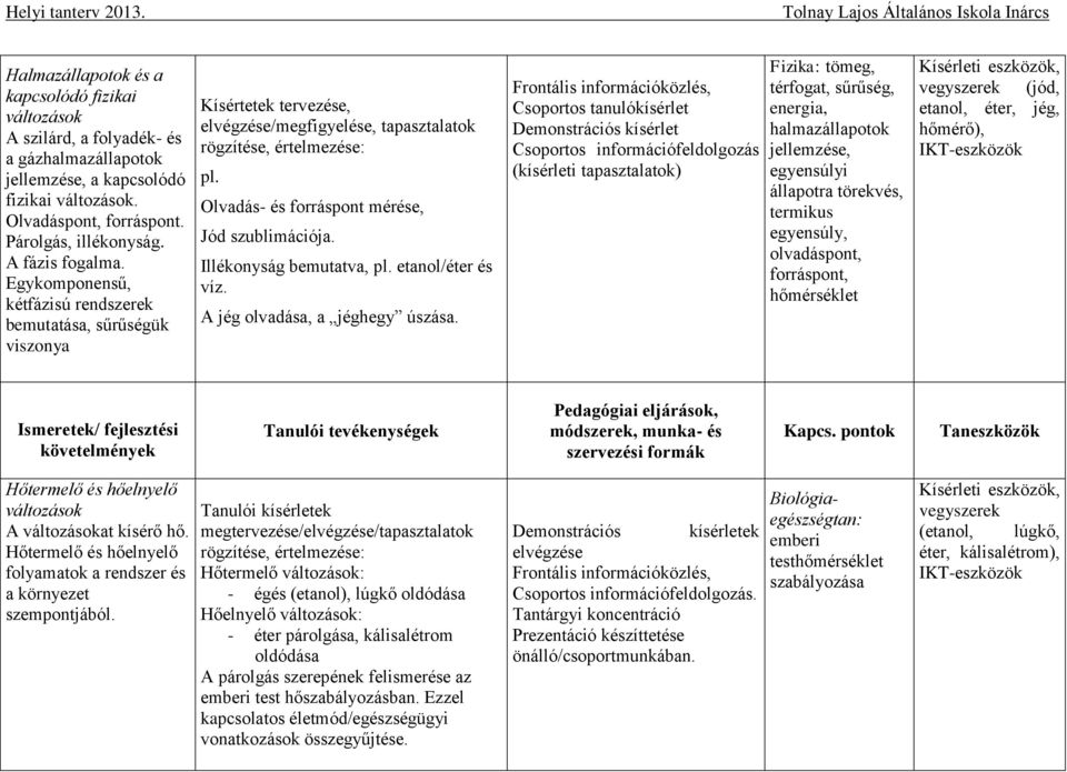 Olvadás- és forráspont mérése, Jód szublimációja. Illékonyság bemutatva, pl. etanol/éter és víz. A jég olvadása, a jéghegy úszása.