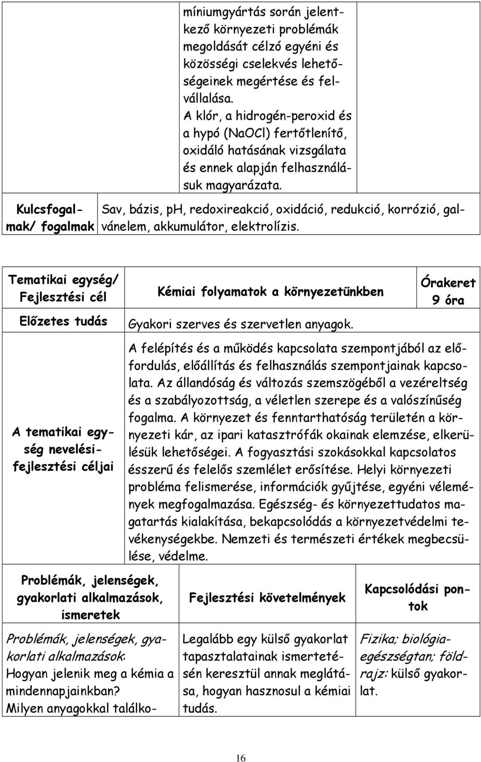 Sav, bázis, ph, redoxireakció, oxidáció, redukció, korrózió, galvánelem, akkumulátor, elektrolízis.