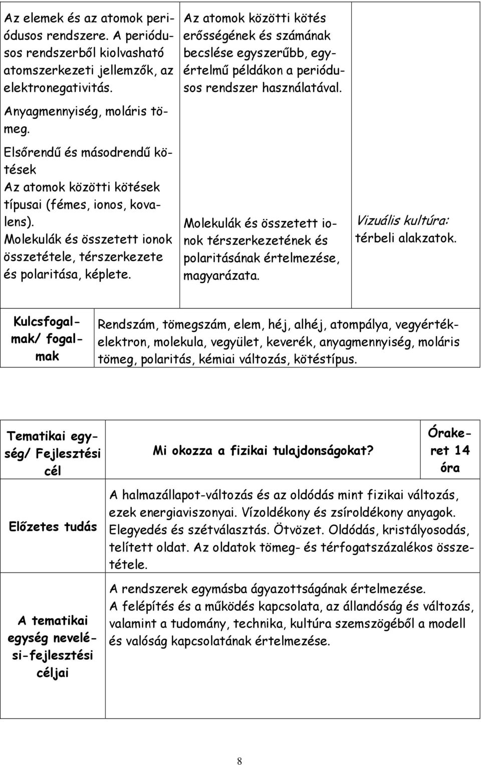 Az atomok közötti kötés erısségének és számának becslése egyszerőbb, egyértelmő példákon a periódusos rendszer használatával.