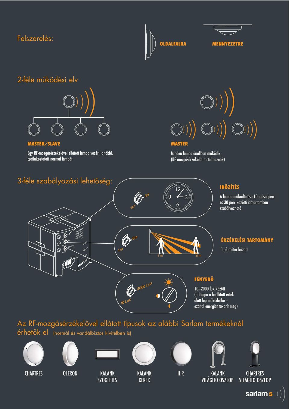 ÉRZÉKELÉSI TARTOMÁNY 1 m 6 m 1 6 méter között FÉNYERÕ 10 2000 lux között (a lámpa a beállított érték alatt lép mûködésbe ezáltal energiát takarít meg) Az RF-mozgásérzékelõvel