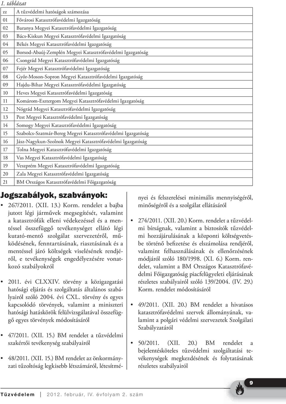 Igazgatóság 08 Győr-Moson-Sopron Megyei Katasztrófavédelmi Igazgatóság 09 Hajdu-Bihar Megyei Katasztrófavédelmi Igazgatóság 10 Heves Megyei Katasztrófavédelmi Igazgatóság 11 Komárom-Esztergom Megyei