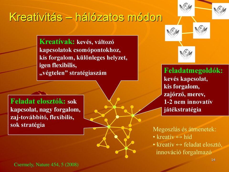 flexibilis, sok stratégia Csermely, Nature 454, 5 (2008) Feladatmegoldók: kevés kapcsolat, kis forgalom, zajőrző,