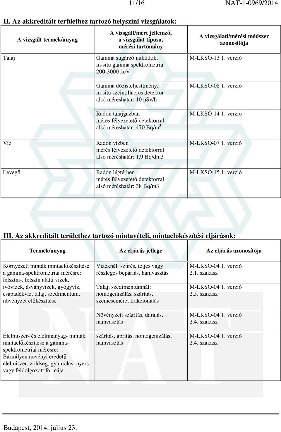 méréshatár: 10 nsv/h Radon talajgázban mérés félvezetető detektorral alsó méréshatár: 470 Bq/m 3 M-LKSO-13 1. verzió M-LKSO-08 1. verzió M-LKSO-14 1.