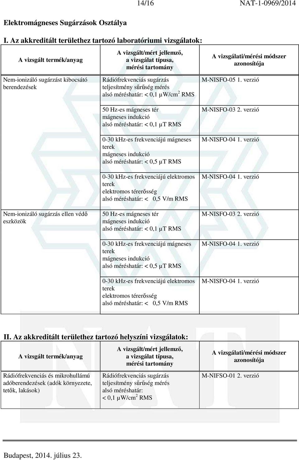 mérés alsó méréshatár: < 0,1 µw/cm 2 RMS 50 Hz-es mágneses tér mágneses indukció alsó méréshatár: < 0,1 µt RMS 0-30 khz-es frekvenciájú mágneses terek mágneses indukció alsó méréshatár: < 0,5 µt RMS