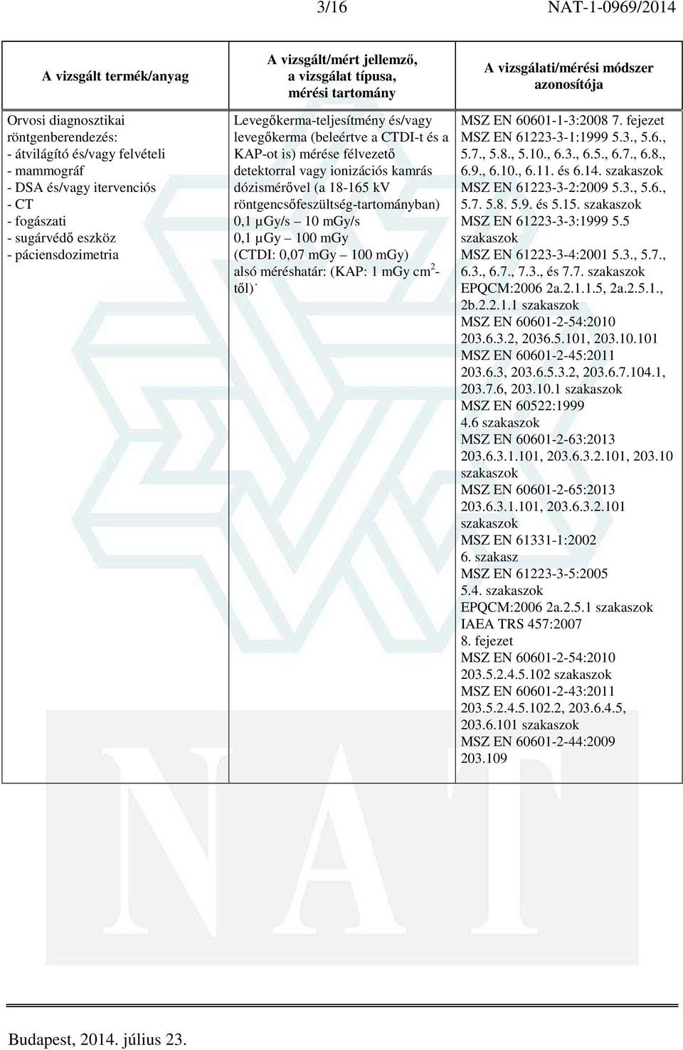 - től) MSZ EN 60601-1-3:2008 7. fejezet MSZ EN 61223-3-1:1999 5.3., 5.6., 5.7., 5.8., 5.10., 6.3., 6.5., 6.7., 6.8., 6.9., 6.10., 6.11. és 6.14. szakaszok MSZ EN 61223-3-2:2009 5.3., 5.6., 5.7. 5.8. 5.9. és 5.