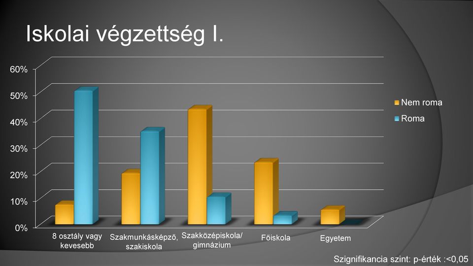 osztály vagy kevesebb Szakmunkásképző,