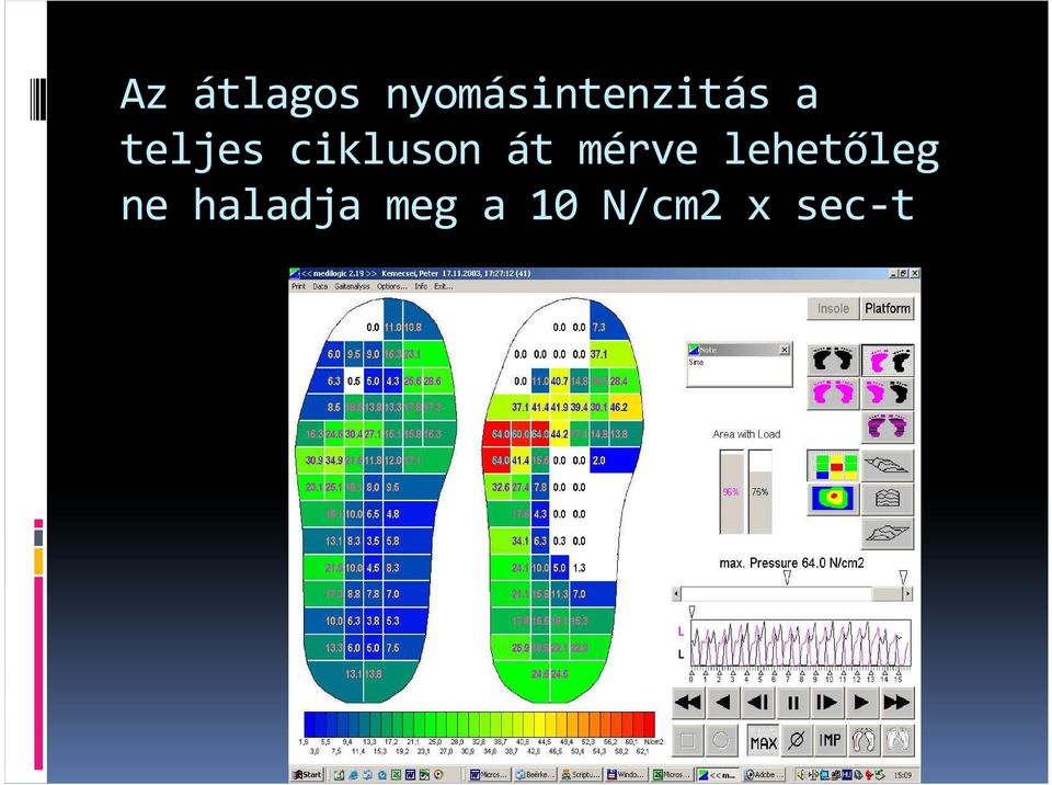 haladja meg a 10 N/cm2 x sec-t A