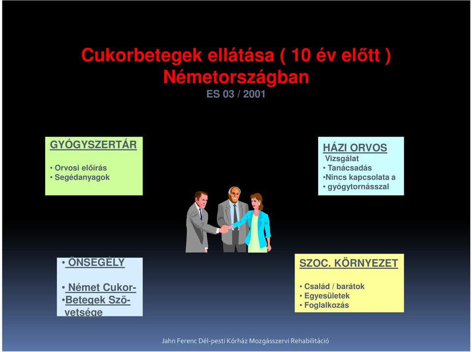 gyógytornásszal ÖNSEGÉLY Német Cukor- Betegek Szövetsége SZOC.