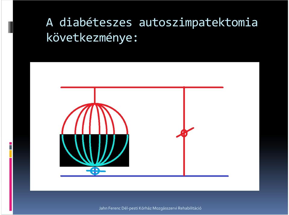 következménye: Jahn