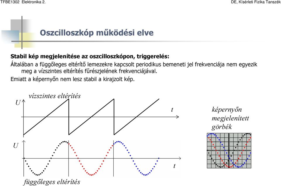 egyezik meg a vízszintes eltérítés fűrészjelének frekvenciájával.