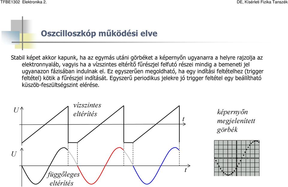 Ez egyszerűen megoldható, ha egy indítási feltételhez (trigger feltétel) kötik a fűrészjel indítását.