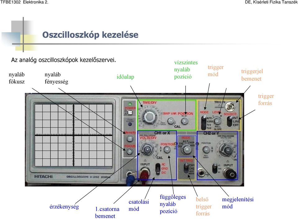 trigger mód triggerjel bemenet trigger forrás érzékenység 1.