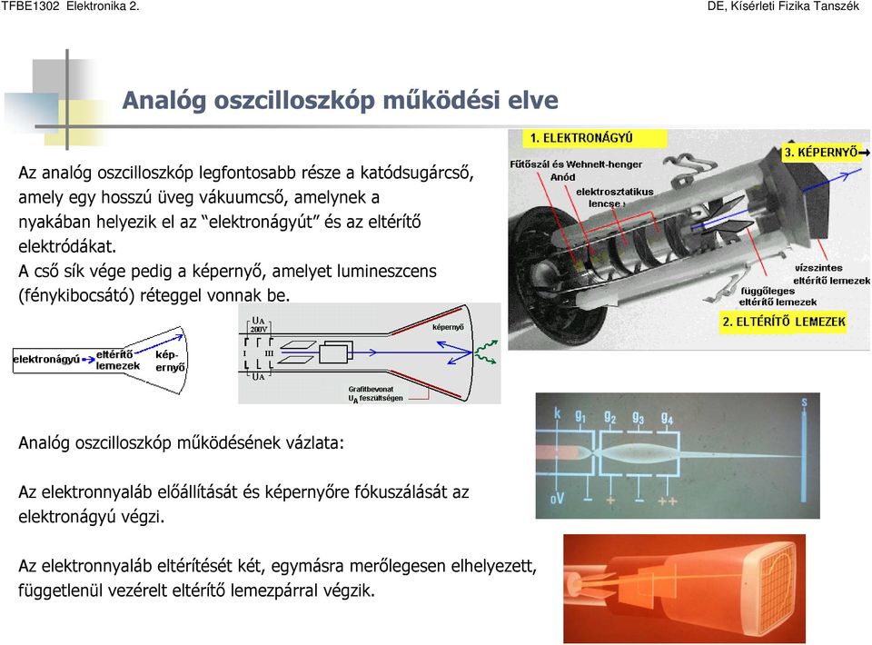 A cső sík vége pedig a képernyő, amelyet lumineszcens (fénykibocsátó) réteggel vonnak be.