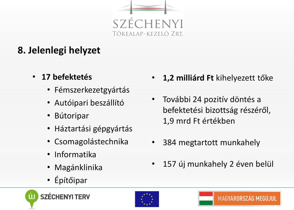 Építőipar 1,2 milliárd Ft kihelyezett tőke További 24 pozitív döntés a befektetési