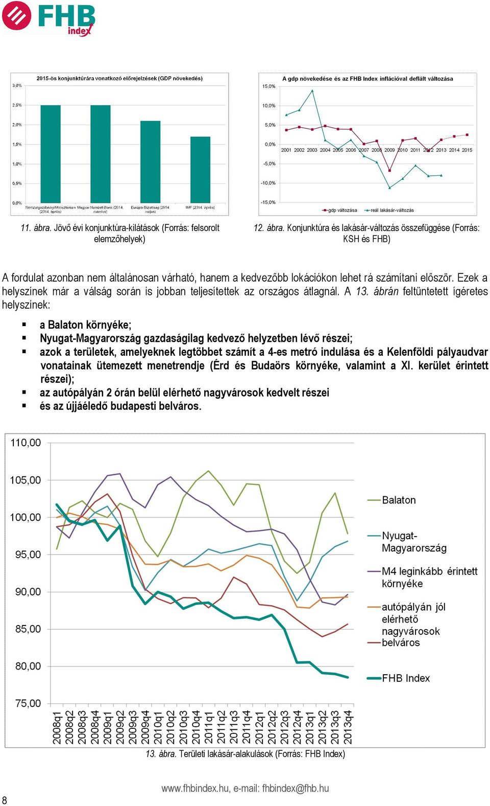 ábrán feltüntetett ígéretes helyszínek: a Balaton környéke; Nyugat-Magyarország gazdaságilag kedvező helyzetben lévő részei; azok a területek, amelyeknek legtöbbet számít a 4-es metró indulása és a