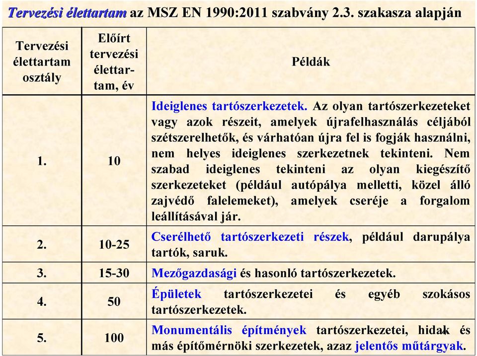 Nem szabad ideiglenes tekinteni az olyan kiegészítő szerkezeteket (például autópálya melletti, közel álló zajvédő falelemeket), amelyek cseréje a forgalom leállításával jár.