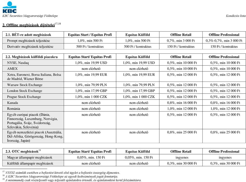 0,3%-0,7%, min 3 000 Ft Derivatív megbízások teljesítése 500 Ft / kontraktus 500 Ft / kontraktus 150 Ft / kontraktus 150 Ft / kontraktus 2.