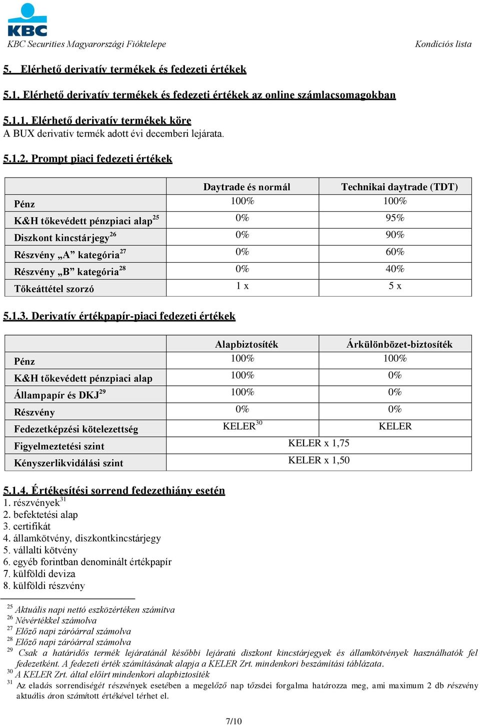 Prompt piaci fedezeti értékek Daytrade és normál Technikai daytrade (TDT) Pénz 100% 100% K&H tőkevédett pénzpiaci alap 25 0% 95% Diszkont kincstárjegy 26 0% 90% Részvény A kategória 27 0% 60%