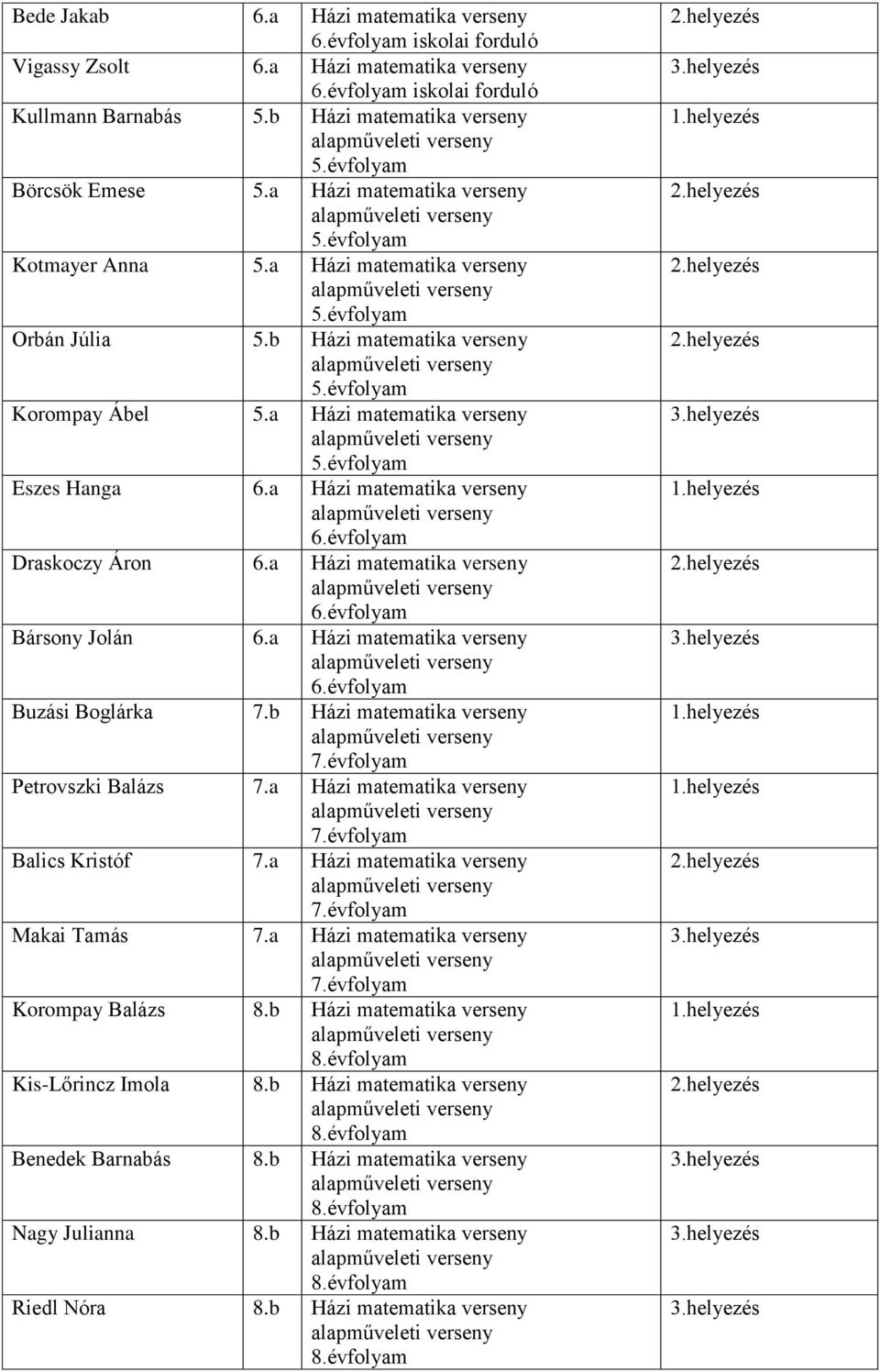 b Házi matematika verseny Korompay Ábel Házi matematika verseny Eszes Hanga Házi matematika verseny 6.évfolyam Draskoczy Áron Házi matematika verseny 6.