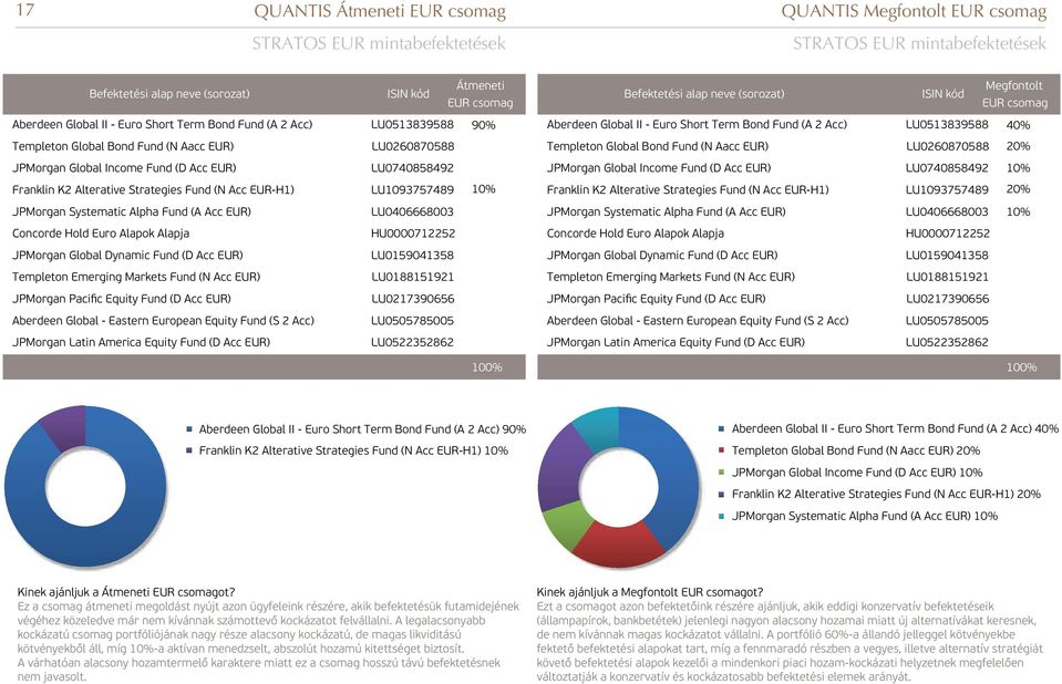 LU0260870588 JPMorgan Global Income Fund (D Acc EUR) Franklin K2 Alterative Strategies Fund (N Acc EUR-H1) LU0740858492 LU1093757489 JPMorgan Global Income Fund (D Acc EUR) LU0740858492 Franklin K2