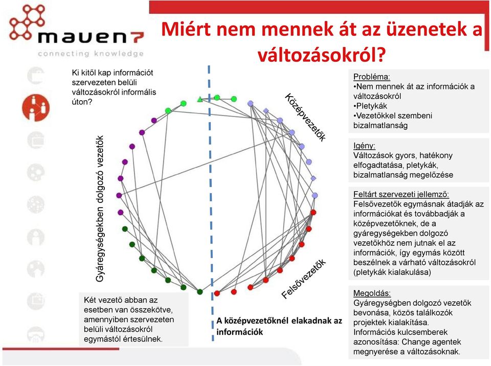 belüli változásokról egymástól értesülnek.