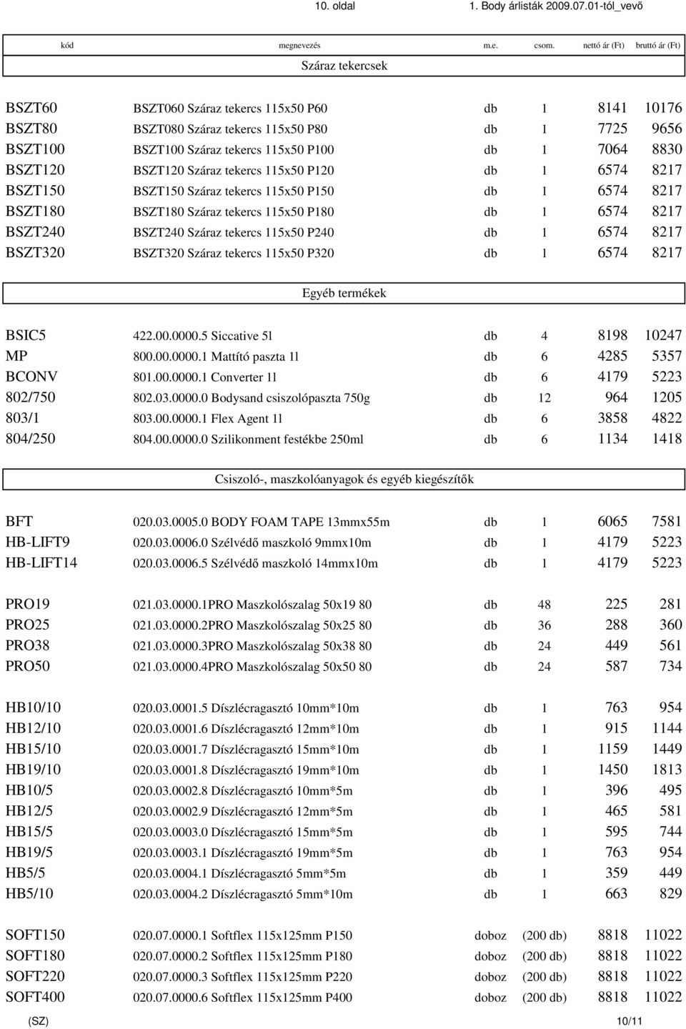 BSZT120 BSZT120 Száraz tekercs 115x50 P120 db 1 6574 8217 BSZT150 BSZT150 Száraz tekercs 115x50 P150 db 1 6574 8217 BSZT180 BSZT180 Száraz tekercs 115x50 P180 db 1 6574 8217 BSZT240 BSZT240 Száraz