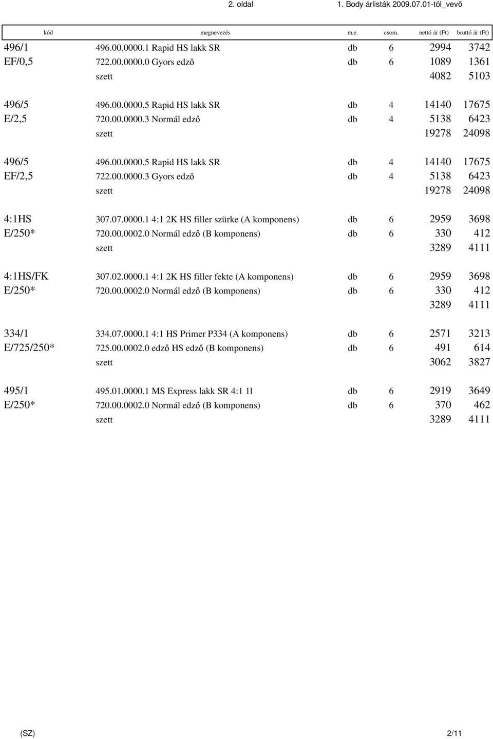 00.0002.0 Normál edző (B komponens) db 6 330 412 szett 3289 4111 4:1HS/FK 307.02.0000.1 4:1 2K HS filler fekte (A komponens) db 6 2959 3698 E/250* 720.00.0002.0 Normál edző (B komponens) db 6 330 412 3289 4111 334/1 334.