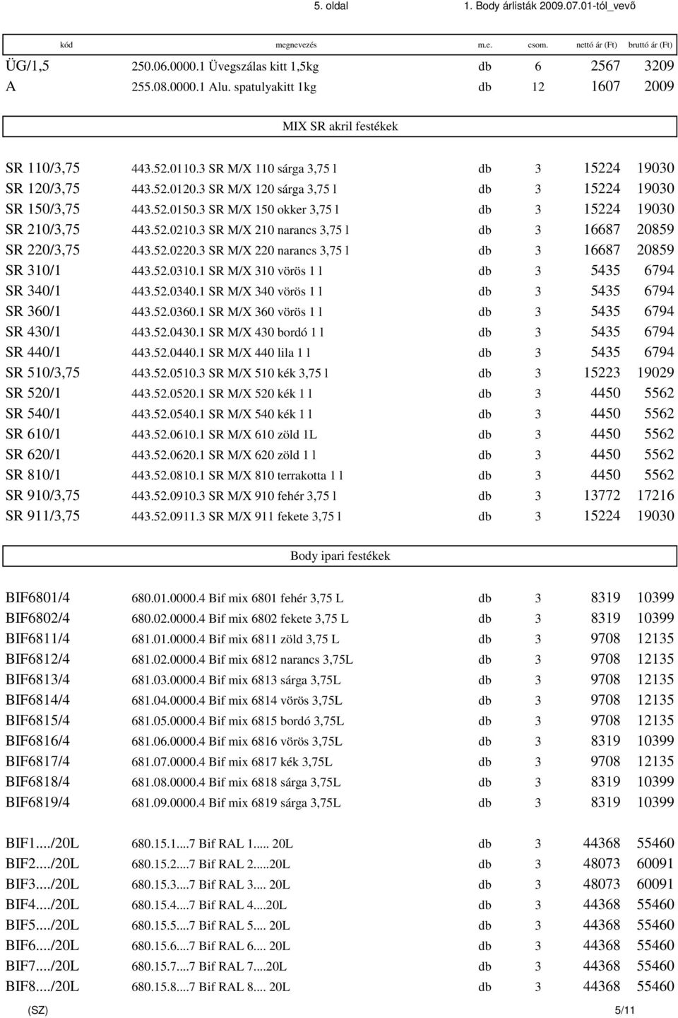 52.0210.3 SR M/X 210 narancs 3,75 l db 3 16687 20859 SR 220/3,75 443.52.0220.3 SR M/X 220 narancs 3,75 l db 3 16687 20859 SR 310/1 443.52.0310.1 SR M/X 310 vörös 1 l db 3 5435 6794 SR 340/1 443.52.0340.