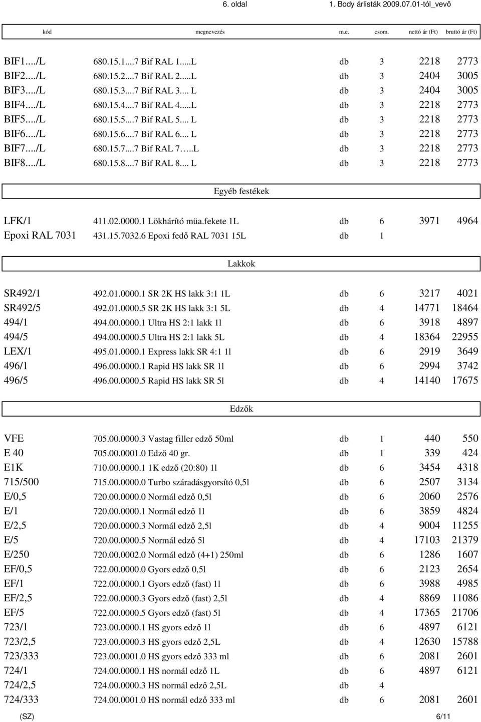 .L db 3 2218 2773 BIF8.../L 680.15.8...7 Bif RAL 8... L db 3 2218 2773 Egyéb festékek LFK/1 411.02.0000.1 Lökhárító müa.fekete 1L db 6 3971 4964 Epoxi RAL 7031 431.15.7032.