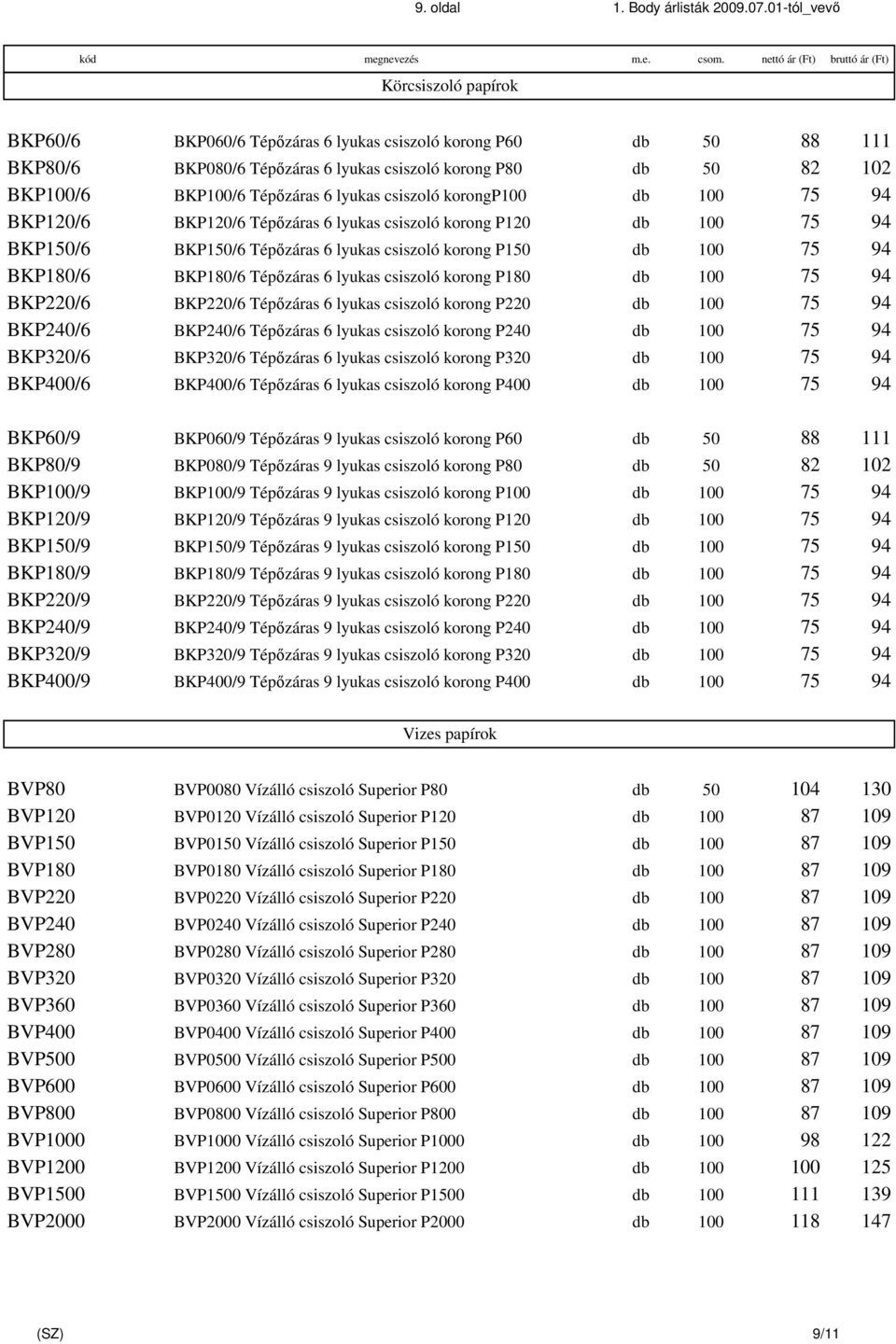 lyukas csiszoló korongp100 db 100 75 94 BKP120/6 BKP120/6 Tépőzáras 6 lyukas csiszoló korong P120 db 100 75 94 BKP150/6 BKP150/6 Tépőzáras 6 lyukas csiszoló korong P150 db 100 75 94 BKP180/6 BKP180/6