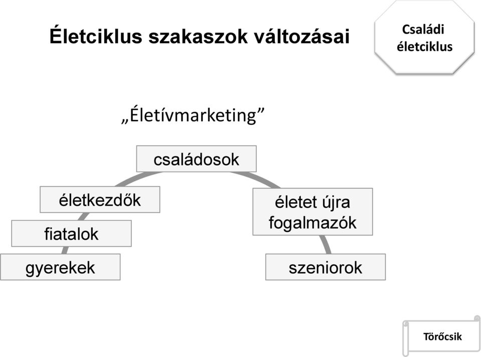 családosok életkezdők fiatalok