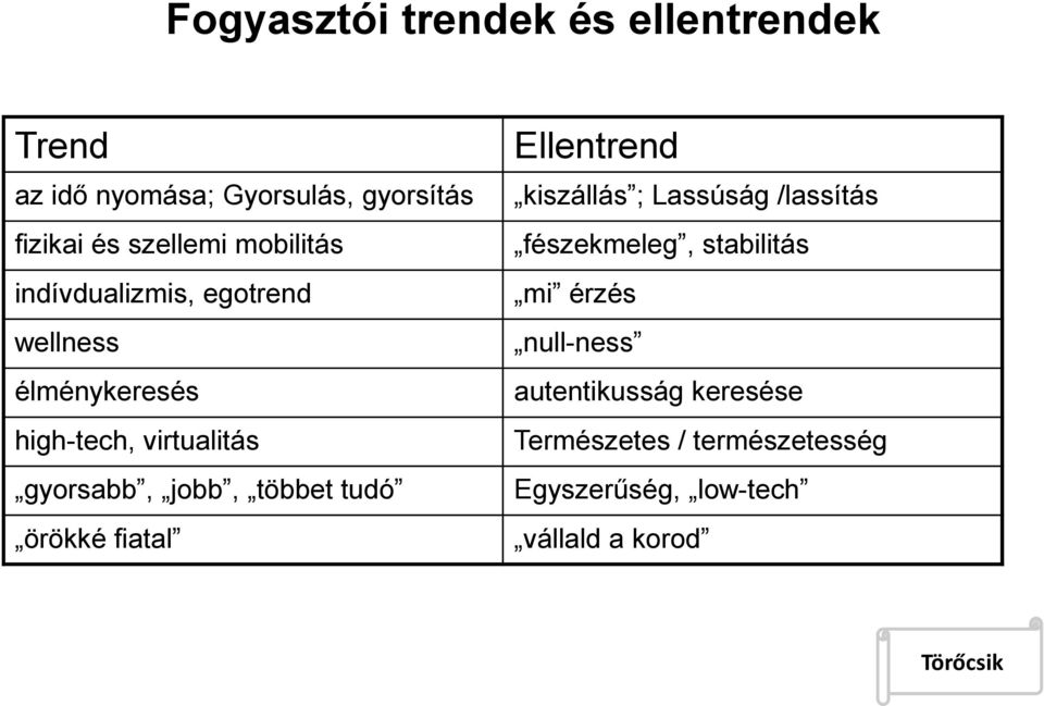 többet tudó örökké fiatal Ellentrend kiszállás ; Lassúság /lassítás fészekmeleg, stabilitás mi érzés