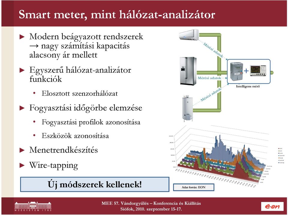 Elosztott szenzorhálózat Fogyasztási időgörbe elemzése Fogyasztási profilok