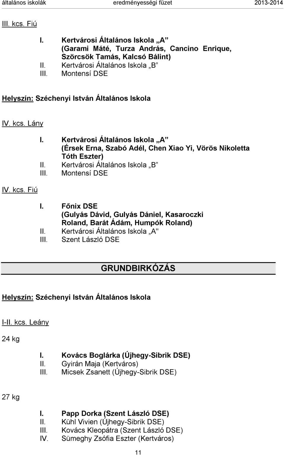 Kertvárosi Általános Iskola B III. Montensí DSE I. Főnix DSE (Gulyás Dávid, Gulyás Dániel, Kasaroczki Roland, Barát Ádám, Humpók Roland) II. Kertvárosi Általános Iskola A" III.