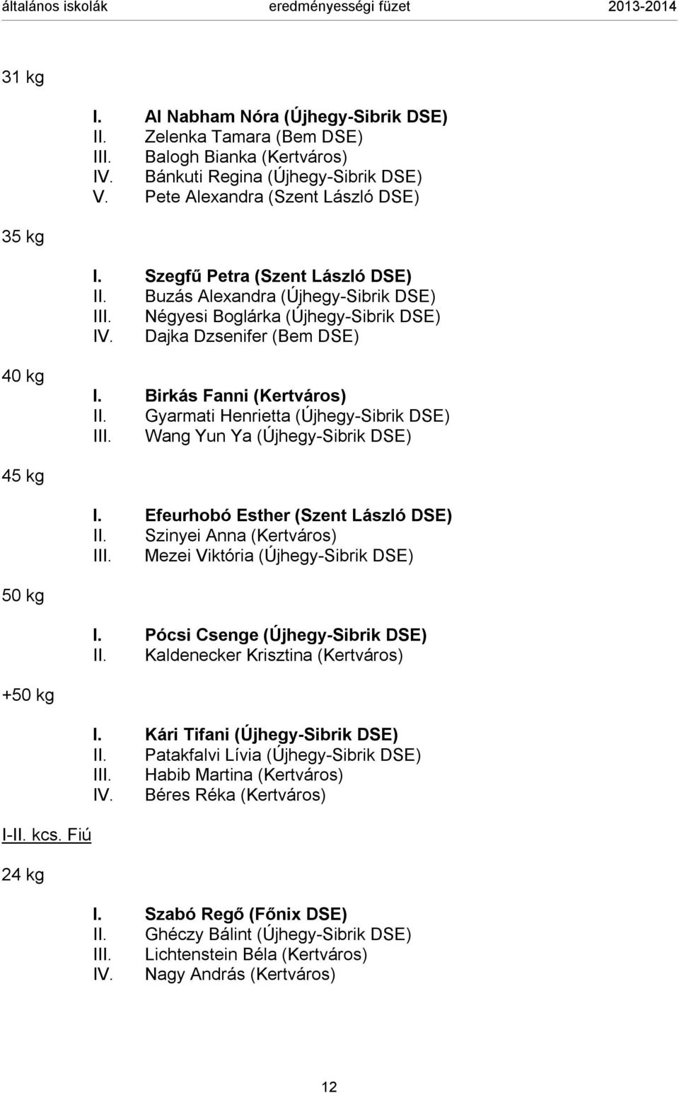 Gyarmati Henrietta (Újhegy-Sibrik DSE) III. Wang Yun Ya (Újhegy-Sibrik DSE) 45 kg I. Efeurhobó Esther (Szent László DSE) II. Szinyei Anna (Kertváros) III. Mezei Viktória (Újhegy-Sibrik DSE) 50 kg I.