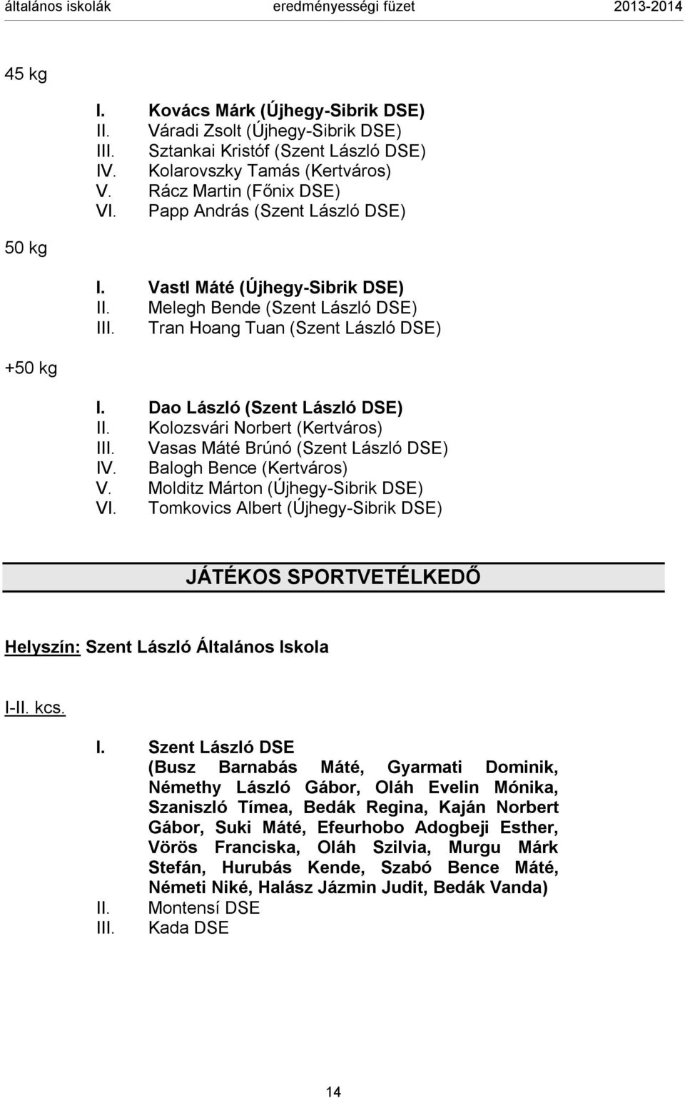 Kolozsvári Norbert (Kertváros) III. Vasas Máté Brúnó (Szent László DSE) IV. Balogh Bence (Kertváros) V. Molditz Márton (Újhegy-Sibrik DSE) VI.