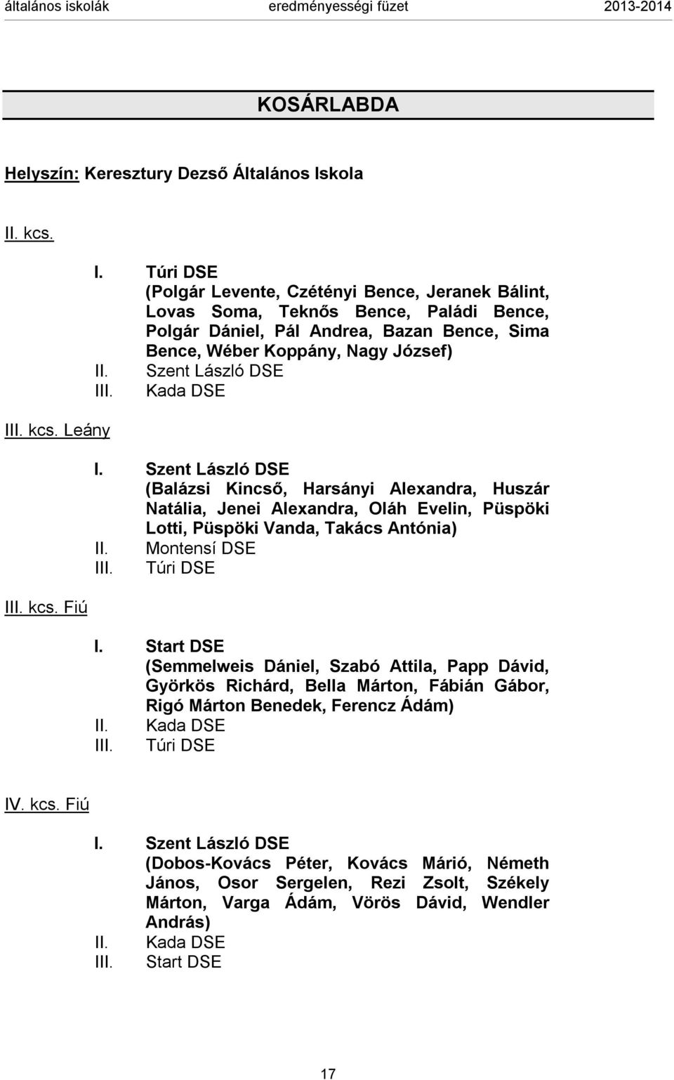 Szent László DSE III. Kada DSE I. Szent László DSE (Balázsi Kincső, Harsányi Alexandra, Huszár Natália, Jenei Alexandra, Oláh Evelin, Püspöki Lotti, Püspöki Vanda, Takács Antónia) II.