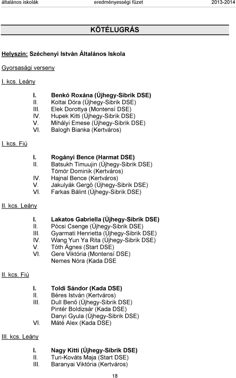 Rogányi Bence (Harmat DSE) II. Batsukh Timuujin (Újhegy-Sibrik DSE) Tömör Dominik (Kertváros) IV. Hajnal Bence (Kertváros) V. Jakulyák Gergő (Újhegy-Sibrik DSE) VI.