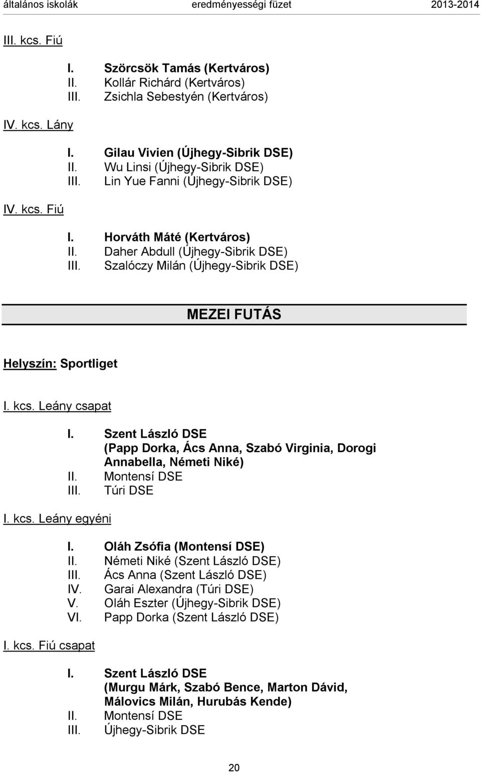 kcs. Leány egyéni I. kcs. Fiú csapat I. Szent László DSE (Papp Dorka, Ács Anna, Szabó Virginia, Dorogi Annabella, Németi Niké) II. Montensí DSE III. Túri DSE I. Oláh Zsófia (Montensí DSE) II.