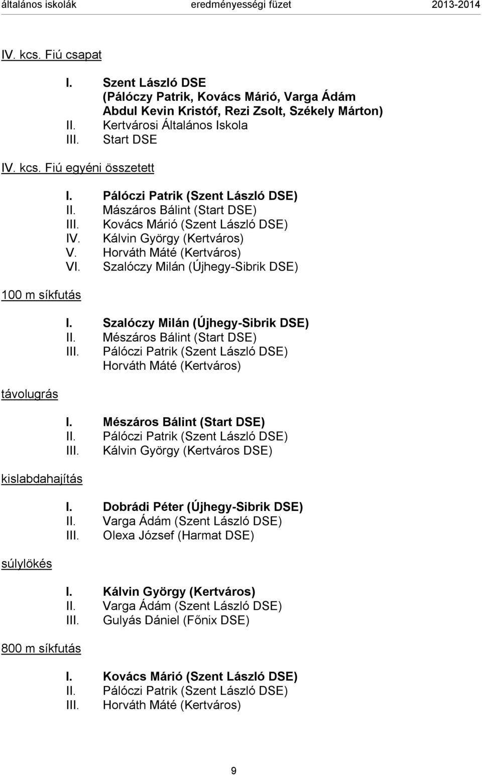 Szalóczy Milán (Újhegy-Sibrik DSE) I. Szalóczy Milán (Újhegy-Sibrik DSE) II. Mészáros Bálint (Start DSE) III. Pálóczi Patrik (Szent László DSE) Horváth Máté (Kertváros) I.