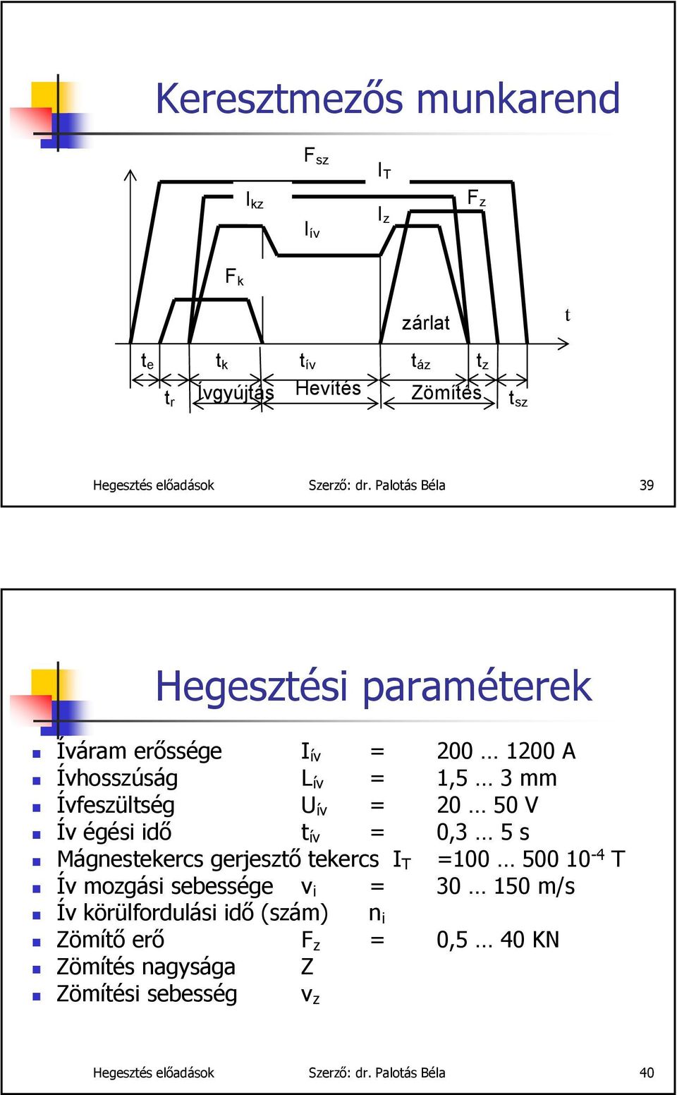 Palotás Béla 39 Hegesztési paraméterek Íváram erőssége I ív = 200 1200 A Ívhosszúság L ív = 1,5 3 mm Ívfeszültség U ív = 20 50 V Ív