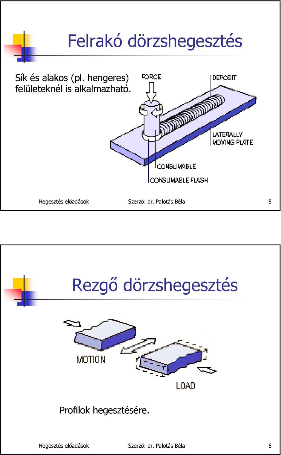 Hegesztés előadások Szerző: dr.